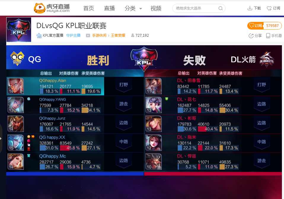 LCK常规赛第五周结束：GEN 10-0未尝一负，Canyon领跑POG